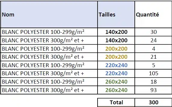 Listing couettes